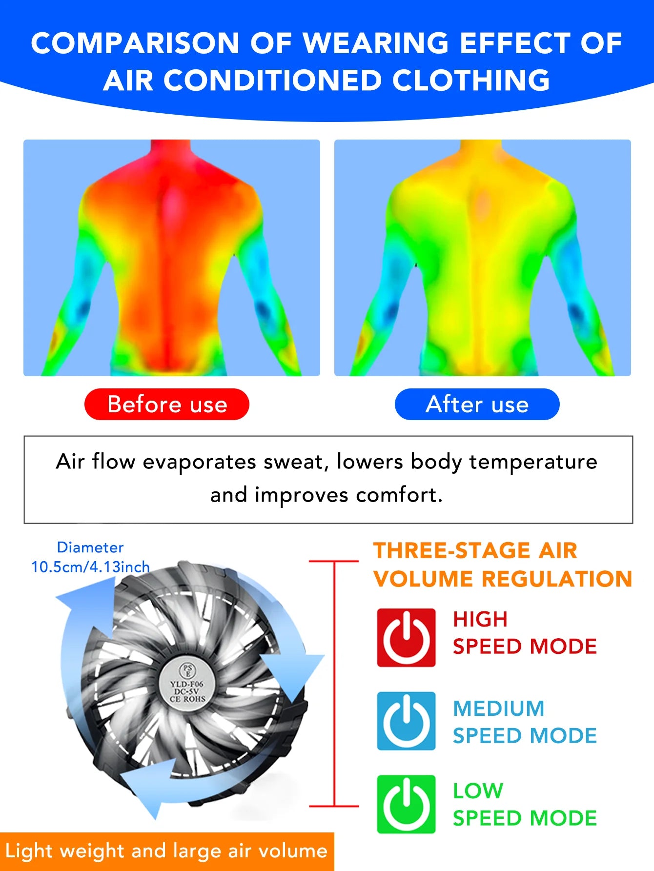 ArcticCore Cooling Jacket – Dual-Fan Ventilated Hoodie for Intense Heat Relief