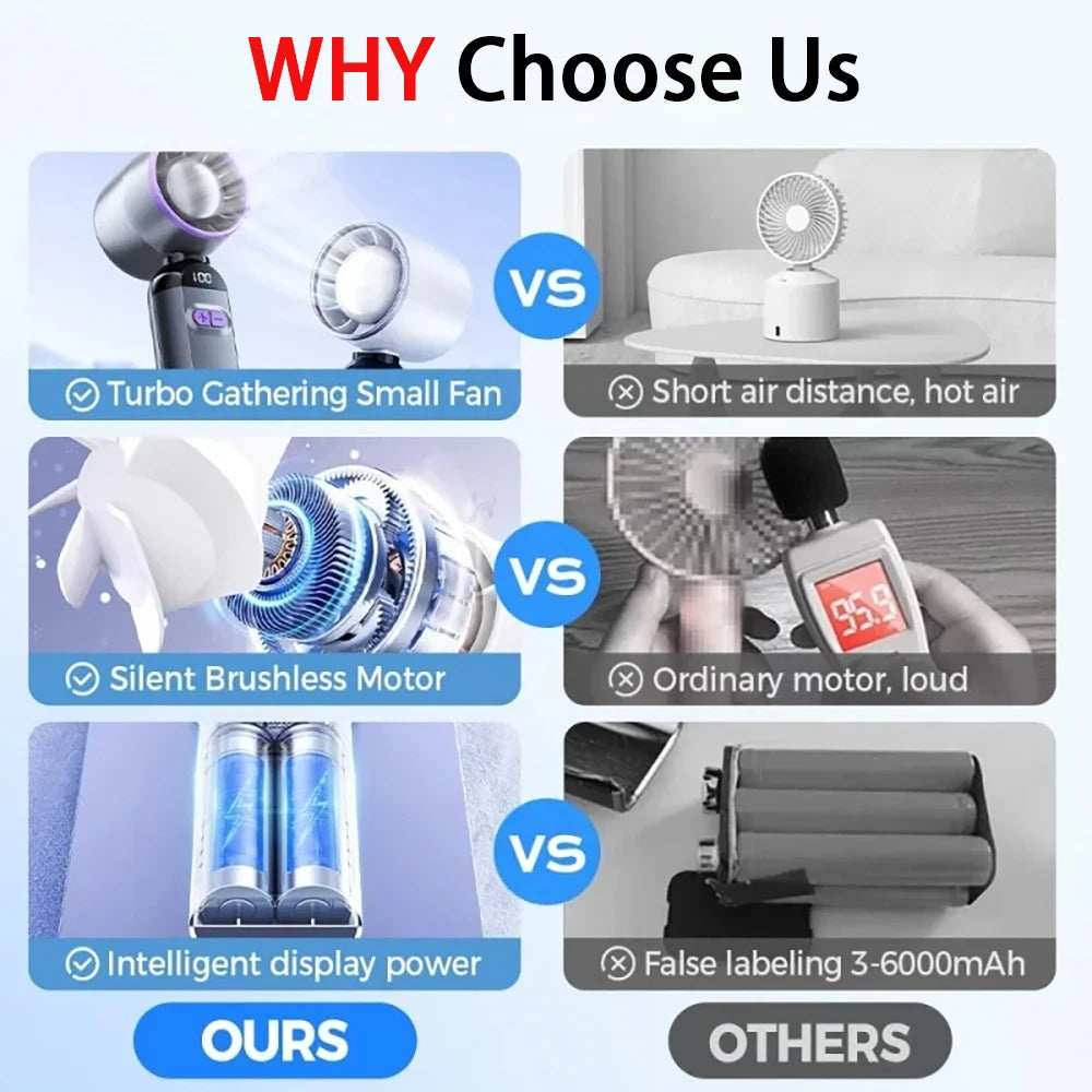 FrostJet Turbo Fan – Foldable, USB Rechargeable, with Digital Display
